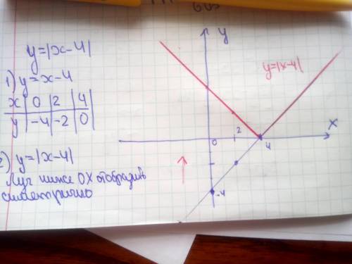 Построить график функции y=|x-4|