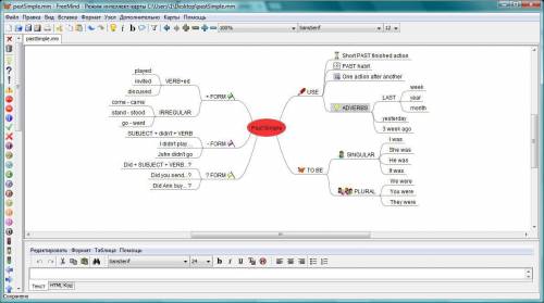 Составьте интеллект карту по past simple,