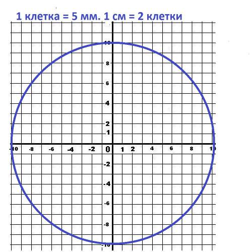 Построй: а) окружность диаметр которой равен 5см
