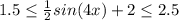 1.5 \leq \frac{1}{2} sin(4x) +2\leq 2.5