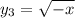 y_3= \sqrt{-x}