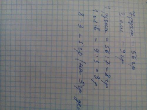 За 7 ручок заплатили 56 гр, а за 3 олівці -9 грн. на скільки один олівець дешевший за ручкц. скласти