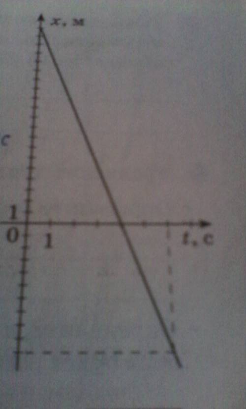 Построить график функции y=x^2-4x+4