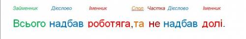 Іть знайти частини мови//. всього надбав роботяга,та не надбав долі