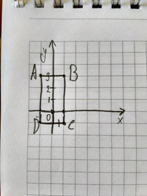 Построить прямоугольник авсd а ( - 1 : 3 ), в ( 1 : 3 ) с ( 1 : - 1 ) d( - 1 : - 1 ) буду