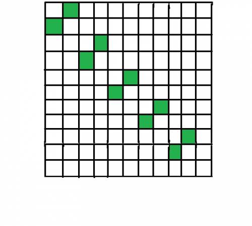 На квадратном поле из 121 клетки десять клеток поросли бурьяном. после этого бурьян может распростра