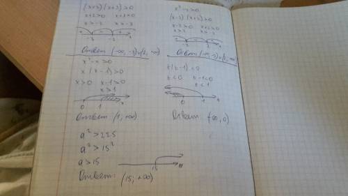 Решите неравенство (x+2)(x+3)> 0 t (t-1)< 0 x^-x> 0 x^-4> 0 a^> 225 если решите хотя-