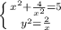 \left \{ {{ x^{2} + \frac{4}{ x^{2} }=5 } \atop { y^{2} = \frac{2}{x} }} \right.