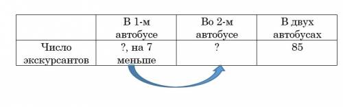 Составь краткую запись следующий , заполнив данную таблицу в тетради . в двух автобусах разместились