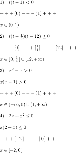 1)\quad t(t-1)\ \textless \ 0\\\\+++(0)---(1)+++\\\\x\in (0,1)\\\\2)\quad t(t-\frac{1}{4})(t-12) \geq 0\\\\---[0]+++[\frac{1}{4}]---[12]+++\\\\x\in [\, 0,\frac{1}{4}\, ]\cup [12,+\infty )\\\\3)\quad x^2-x\ \textgreater \ 0\\\\x(x-1)\ \textgreater \ 0\\\\+++(0)---(1)+++\\\\x\in (-\infty ,0)\cup (1,+\infty )\\\\4)\quad 2x+x^2 \leq 0\\\\x(2+x) \leq 0\\\\+++[-2\, ]---[\, 0\, ]+++\\\\x\in [-2,0\, ]