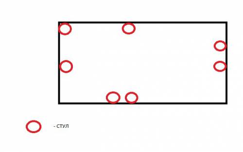 Разместить в прямоугольнике 7 стульев, чтобы у каждой стороны получилось по 2 стула