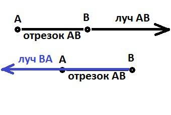 Через каждые две точки проведи луч и обозначение их буквами ответ нарисовать