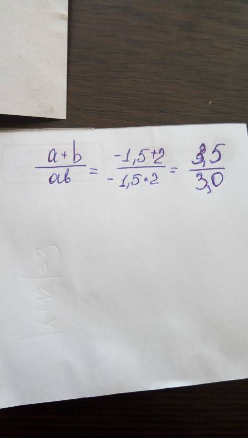 Найдите значение выражения a+b/ab. a= - 1,5. b= 2