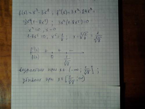 Айдите промежутки убывания и возрастания функции (f)=x3-3x8