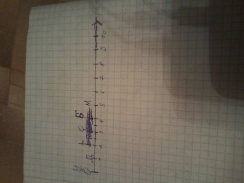 Построй координатную прямую и отметьте на ней точки м (-5 ) l(2) у (0) о (-3) б (4) д (-1)