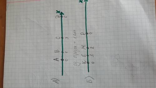 Начертите координатный луч и отметьте на неём точки. а)а(0) в(1) с(3) д(6) б)к(0) е(1) м(2) р(4)