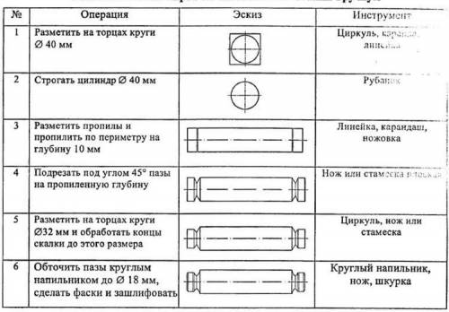 Технологическая карта изготовление скалка 50