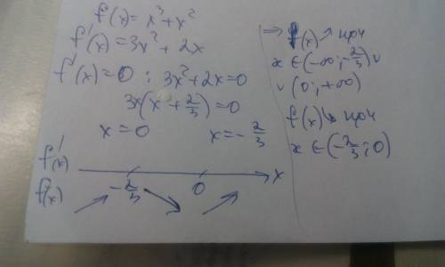 Исследуйте функцию на монотонность и экстремум: f(x)=x^3+x^2