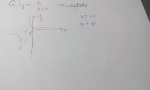 1. дана функция y=x^2+2x - исследуйте функцию на монотонность, если x> =-1 - найдите наибольшее и