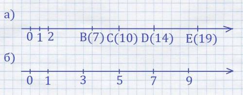 А)начертите координатную прямую, приняв за единичный отрезок одну клеточку.отметьте на ней точки b (