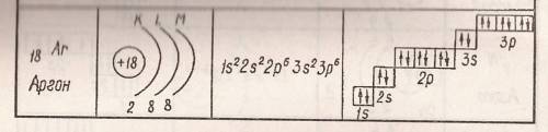 Разобрать элемент ar-аргон по плану: 1. группа и подгруппа 2. период и ряд. 3. строение атома 4. зар