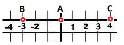Начертите координатный луч с единичным отрезком 1 см. отметьте на нем точки а (х),в (х-3),с (х+4).на