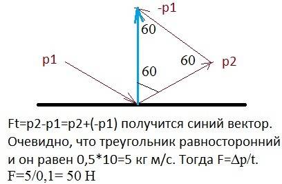 Мячик массой 0,5 кг отскакивает от пола, имея перед ударом скорость 10 м/с, направленную под углом 6