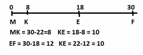 Известно что mf=30 см,me=18см,kf=22см.найдите длину отрезка ke(двумя