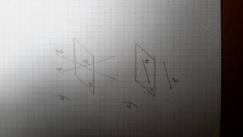 Изобразите на рисунке каждый из следующих случаев: 1) прямые a и b проходят через точку а, принадлеж