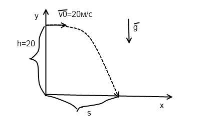Из вертолета, летящего на высоте 20м с горизонтальной скоростью 20м/с свободно падает тело. какой уг