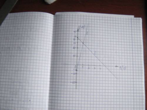 Движение двух тел задано уравнением : s1 = 32-6t; s2 = 32t-6