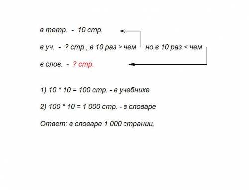 Напишите краткую запись к . в тетради 10 страниц. в учебнике страниц в 10 раз больше, чем в тетради,