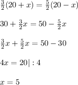 \frac{3}{2}(20+x)= \frac{5}{2} (20-x) \\ \\ 30+ \frac{3}{2} x=50- \frac{5}{2} x \\ \\ \frac{3}{2}x+ \frac{5}{2} x=50-30 \\ \\ 4x=20 |:4 \\ \\ x=5