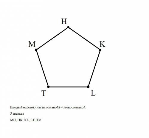 Нарисуйте замкнутую ломаную мнк lt из скольких звеньев состоит эта ломаная назовите их и запишите