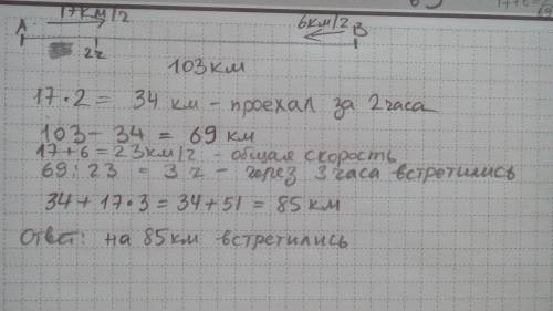 Из пункта а в пункт в со скоростью 17 км\ч выехал велосепедист, а через 2 часа навстречу ему из пунк