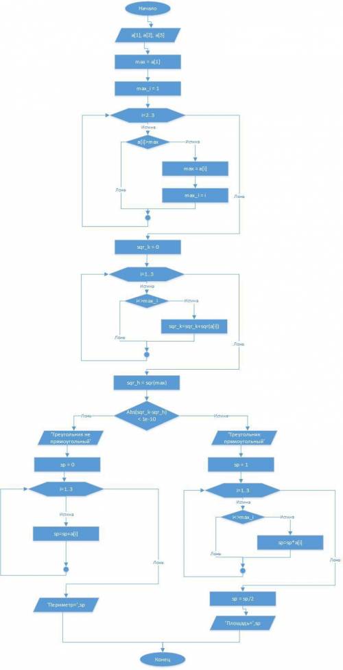 )) 1. составьте алгоритм, определяющий является ли треугольник прямоугольным, если заданы три сторон
