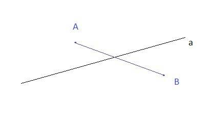 Дана прямая а. отметьте две точки а и в,не принадлежащие прямой а,так,чтобы отрезок ав пересекал а.ч