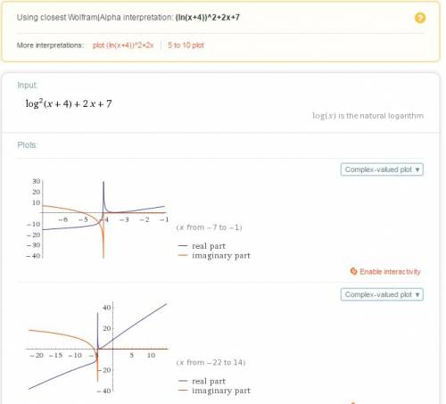 Y=ln(x+4)^2+2x+7 найти точку максимума