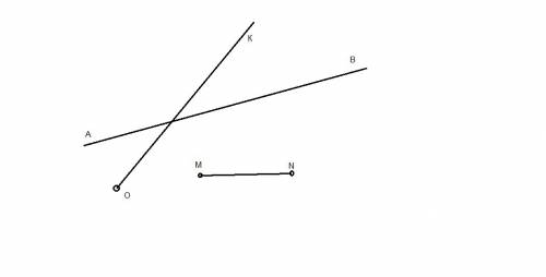 Начертите прямую ab, луч ok пересекающий прямую ab, и отрезок mn не переcекающий ab.