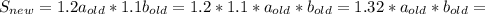 S_{new}=1.2a_{old}*1.1b_{old}=1.2*1.1*a_{old}*b_{old}=1.32*a_{old}*b_{old}=