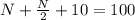 N+ \frac{N}{2}+10=100