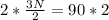 2* \frac{3N}{2}=90*2