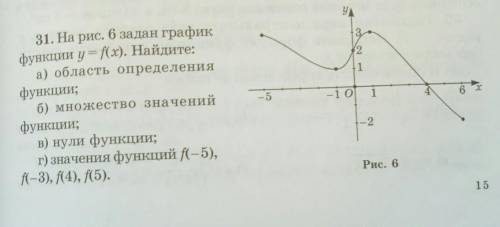 На рис.6 задан график функции y=f(x). найдите : а) область определения функции