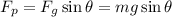 F_p = F_g \sin \theta = m g \sin \theta