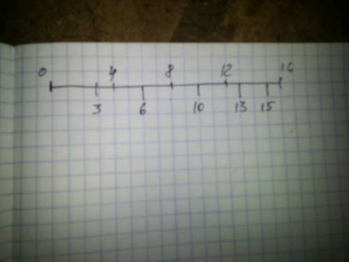 Начертите отрезок длиной 8см. над одним концом отрезка напишите число 0, а над другим 16.разделите о