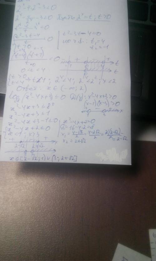 Решить 1. 2^x - 4 * 2^-x - 3 меньше нуля 2. log8(x^2 - 4x +3 ) меньше либо равно нулю