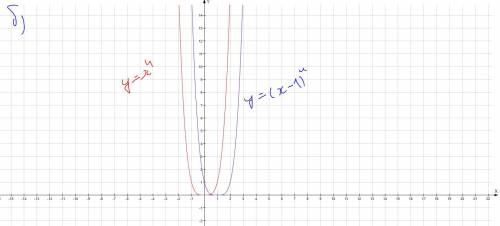 Всистеме координат хоу постройте графики функций: