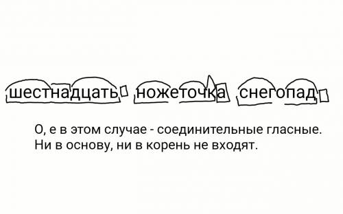 Разбор слова по составу снегопад, ножеточка, шестнадцать