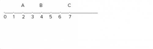 Изобразите координатный луч и отметьте на нём точки a(2),b(4,c(7).