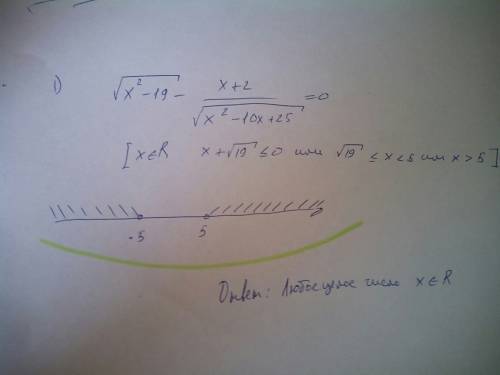 Найти область определения функции: y=√(x^2-+2)/√(x^2-10x+25)